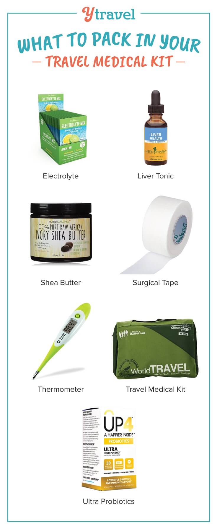 Worried about injuring yourself when you travel? Fear not with my tips on what to pack in your travel medical kit. This is what my first aid kit has looked like for 20 years of travel - I've used them all!